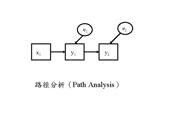 e 2 e 1 x 1 y 2 路徑分析（Path Analysis） 