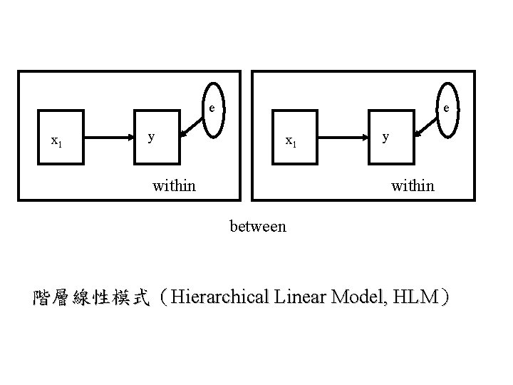 e x 1 y e x 1 within y within between 階層線性模式（Hierarchical Linear Model,