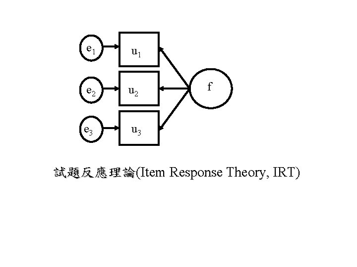 e 1 u 1 e 2 u 2 e 3 u 3 f 試題反應理論(Item