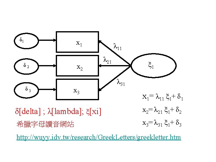 δ 1 x 1 δ 2 δ 3 x 2 x 3 λ 11