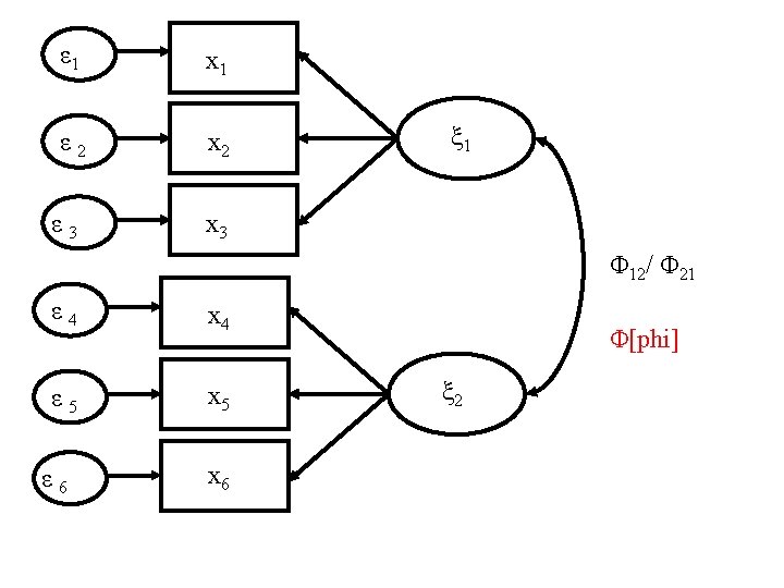 ε 1 x 1 ε 2 x 2 ε 3 ξ 1 x 3