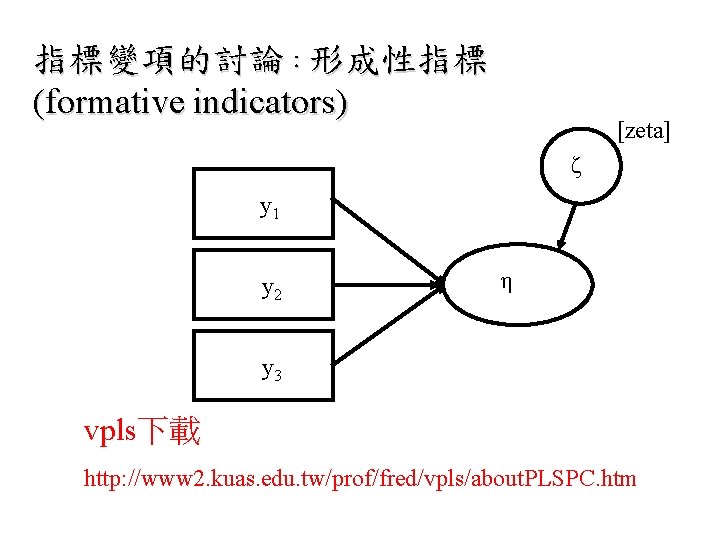 指標變項的討論：形成性指標 (formative indicators) [zeta] ζ y 1 y 2 η y 3 vpls下載 http: