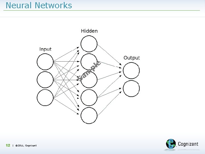 Neural Networks e l p m a S 12 | © 2011, Cognizant 