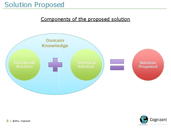 Solution Proposed Components of the proposed solution Domain Knowledge Functional Solution 3 | ©