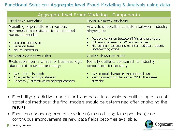 Functional Solution: Aggregate level Fraud Modeling & Analysis using data Aggregate level Fraud Modeling