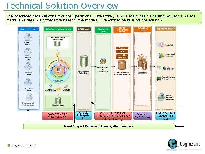 Technical Solution Overview The integrated data will consist of the Operational Data store (ODS),