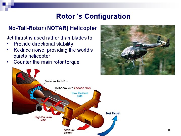 Rotor 's Configuration No-Tail-Rotor (NOTAR) Helicopter Jet thrust is used rather than blades to