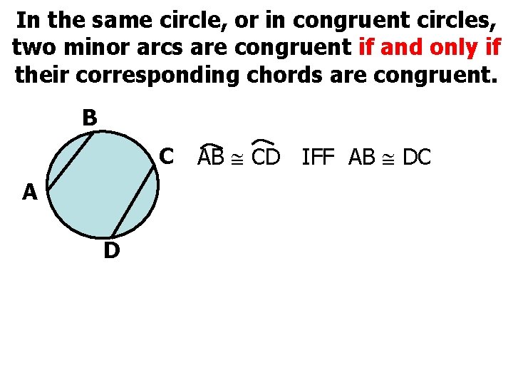 In the same circle, or in congruent circles, two minor arcs are congruent if