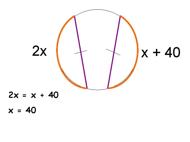 2 x 2 x = x + 40 x = 40 x + 40