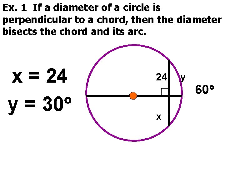 Ex. 1 If a diameter of a circle is perpendicular to a chord, then