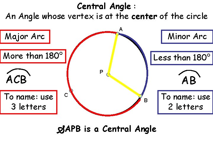 Central Angle : An Angle whose vertex is at the center of the circle