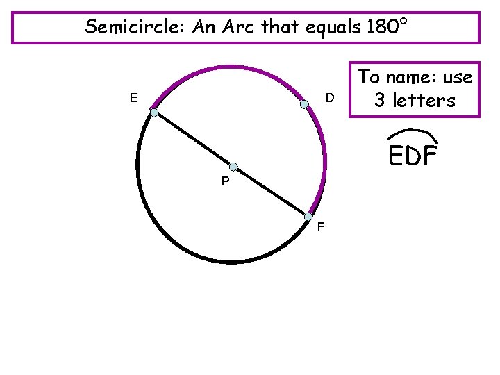 Semicircle: An Arc that equals 180° E D To name: use 3 letters EDF