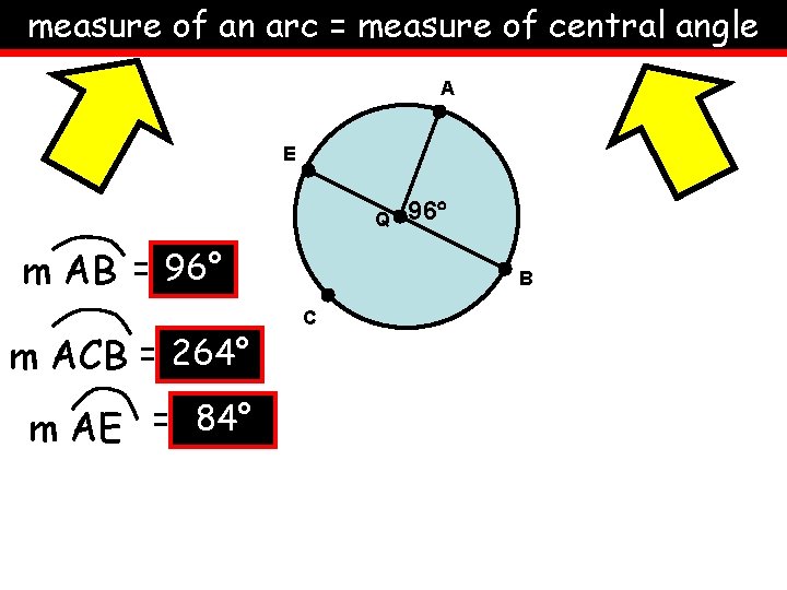 measure of an arc = measure of central angle A E Q m AB