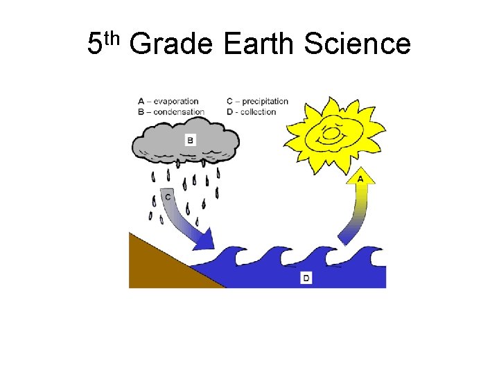 5 th Grade Earth Science 