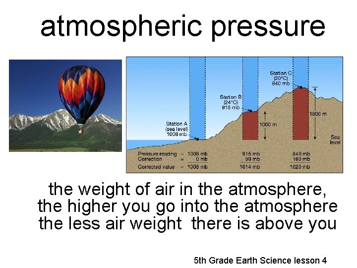 atmospheric pressure the weight of air in the atmosphere, the higher you go into