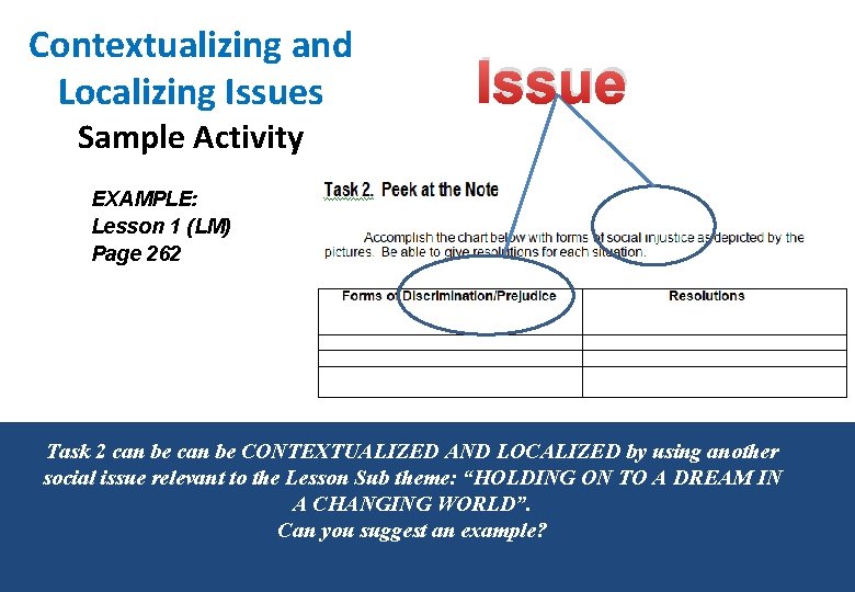 Contextualizing and Localizing Issues Issue Sample Activity EXAMPLE: Lesson 1 (LM) Page 262 Task