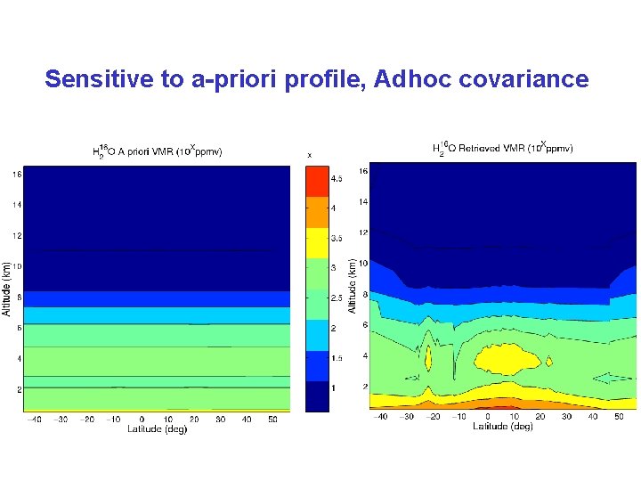 Sensitive to a-priori profile, Adhoc covariance 