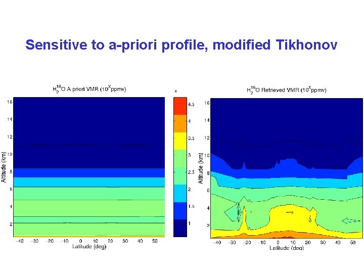 Sensitive to a-priori profile, modified Tikhonov 