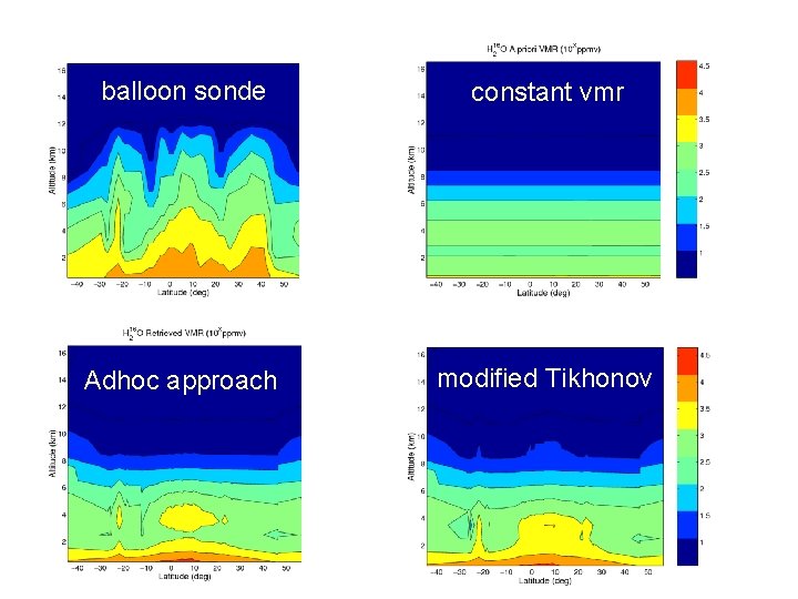 balloon sonde constant vmr Adhoc approach modified Tikhonov 