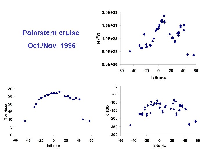 Polarstern cruise Oct. /Nov. 1996 