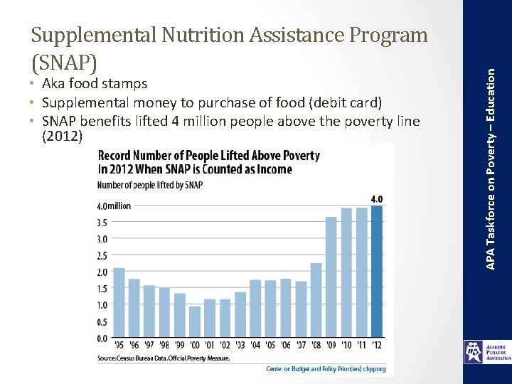  • Aka food stamps • Supplemental money to purchase of food (debit card)