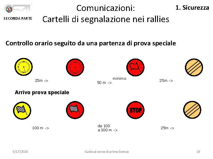 SECONDA PARTE Comunicazioni: Cartelli di segnalazione nei rallies 1. Sicurezza Controllo orario seguito da