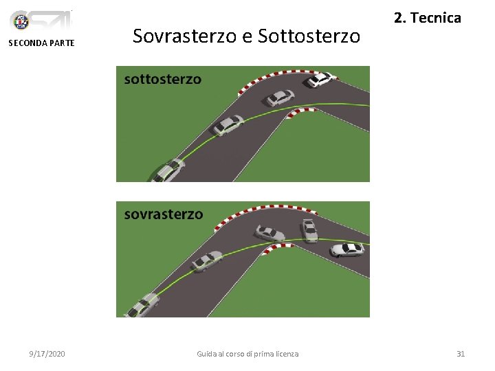 SECONDA PARTE 9/17/2020 Sovrasterzo e Sottosterzo Guida al corso di prima licenza 2. Tecnica