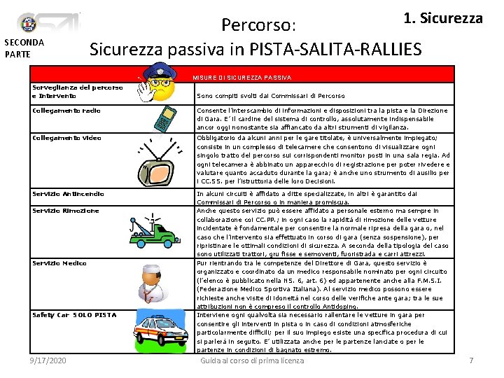 SECONDA PARTE 1. Sicurezza Percorso: Sicurezza passiva in PISTA-SALITA-RALLIES MISURE DI SICUREZZA PASSIVA Sorveglianza