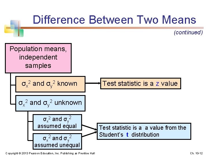 Difference Between Two Means (continued) Population means, independent samples σx 2 and σy 2