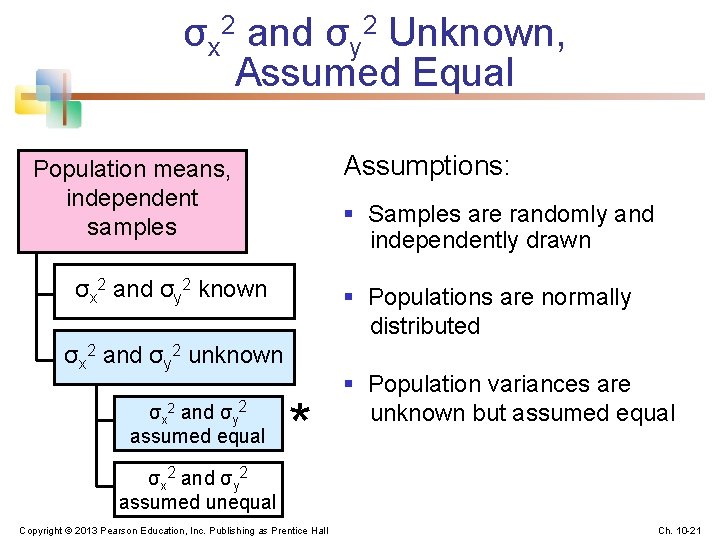 σx 2 and σy 2 Unknown, Assumed Equal Assumptions: Population means, independent samples §