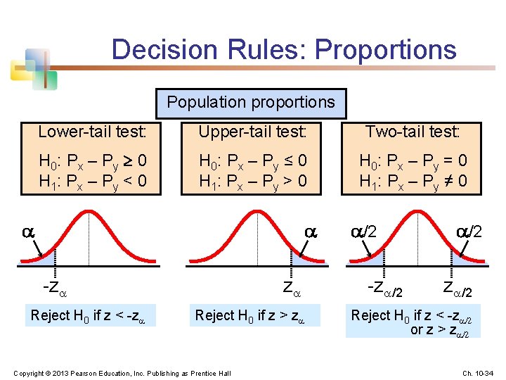 Decision Rules: Proportions Population proportions Lower-tail test: Upper-tail test: Two-tail test: H 0: P