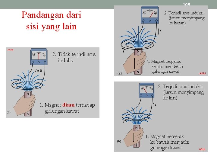 106 Pandangan dari sisi yang lain 