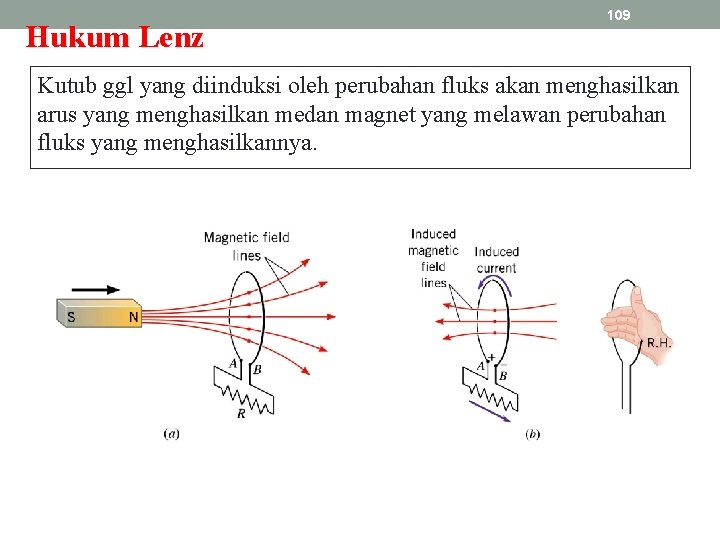 Hukum Lenz 109 Kutub ggl yang diinduksi oleh perubahan fluks akan menghasilkan arus yang