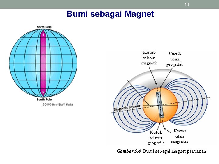 11 Bumi sebagai Magnet 