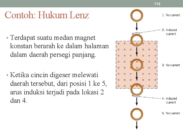 112 Contoh: Hukum Lenz • Terdapat suatu medan magnet konstan berarah ke dalam halaman