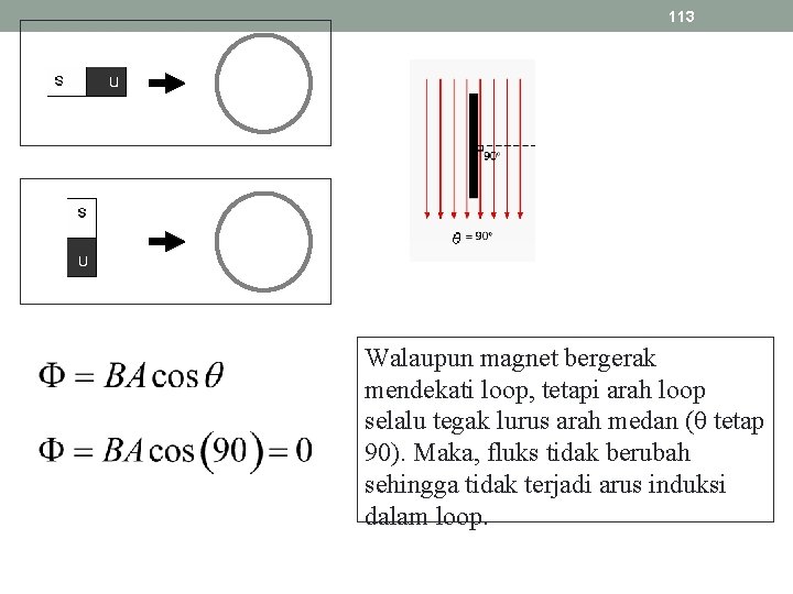 113 Walaupun magnet bergerak mendekati loop, tetapi arah loop selalu tegak lurus arah medan