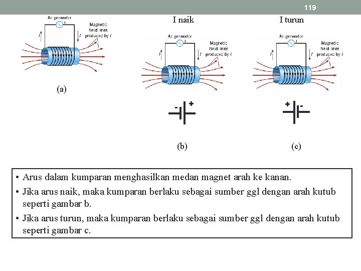 119 I naik I turun (a) + (b) + - - (c) • Arus