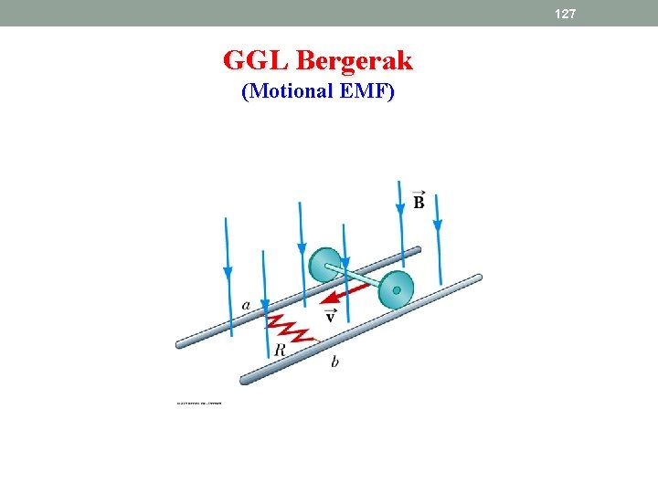 127 GGL Bergerak (Motional EMF) 