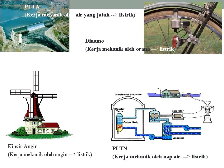 PLTA (Kerja mekanik oleh air yang jatuh --> listrik) 133 Dinamo (Kerja mekanik oleh