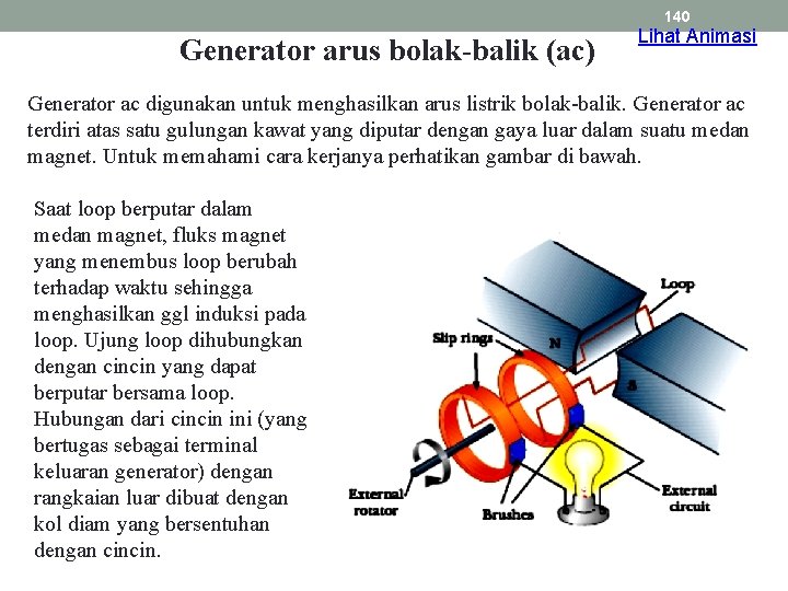 140 Generator arus bolak-balik (ac) Lihat Animasi Generator ac digunakan untuk menghasilkan arus listrik