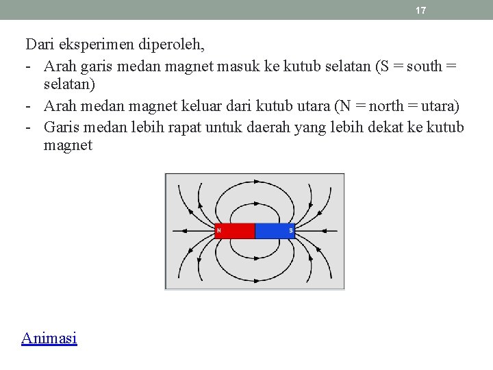 17 Dari eksperimen diperoleh, - Arah garis medan magnet masuk ke kutub selatan (S