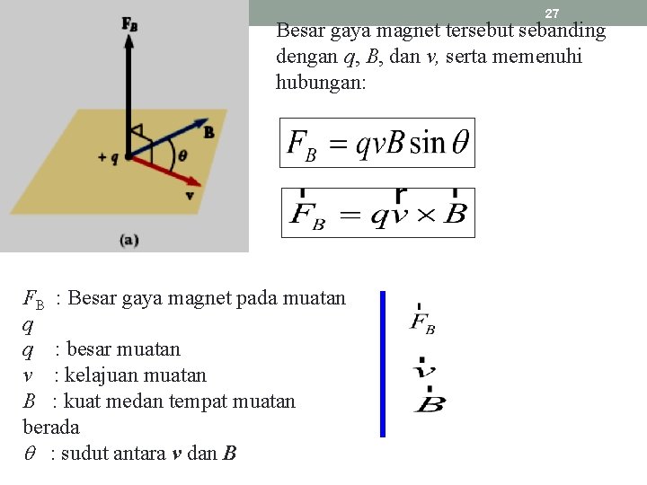 27 Besar gaya magnet tersebut sebanding dengan q, B, dan v, serta memenuhi hubungan: