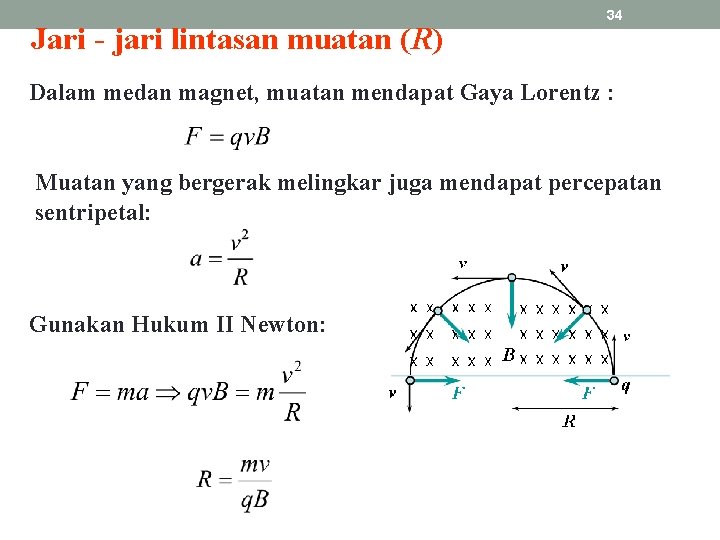 Jari - jari lintasan muatan (R) 34 Dalam medan magnet, muatan mendapat Gaya Lorentz