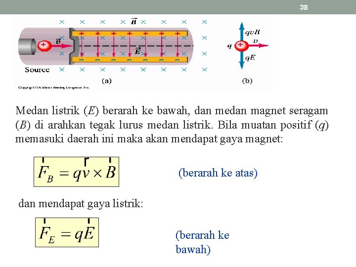 38 Medan listrik (E) berarah ke bawah, dan medan magnet seragam (B) di arahkan