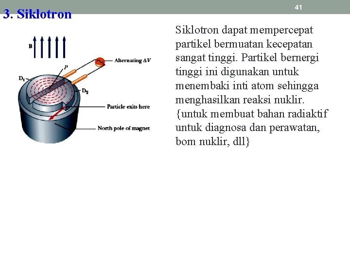 3. Siklotron 41 Siklotron dapat mempercepat partikel bermuatan kecepatan sangat tinggi. Partikel bernergi tinggi