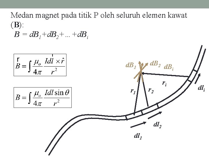 Medan magnet pada titik P oleh seluruh elemen kawat (B): B = d. B