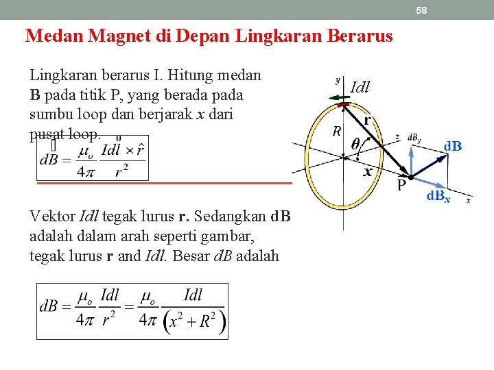 58 Medan Magnet di Depan Lingkaran Berarus Lingkaran berarus I. Hitung medan B pada