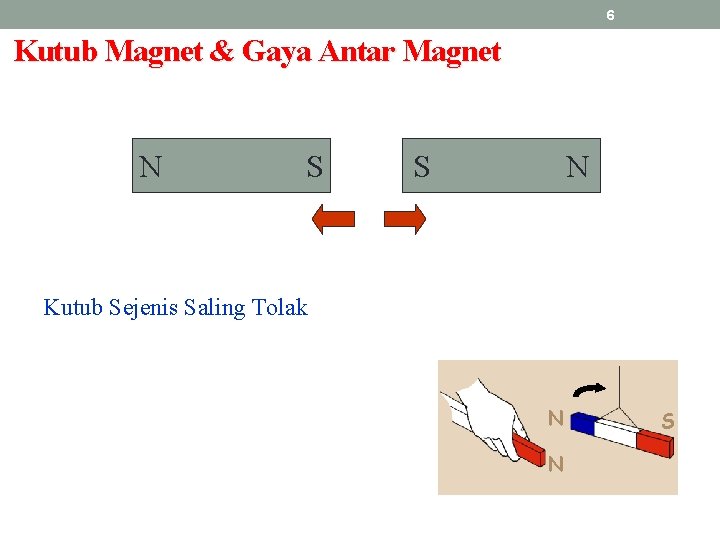 6 Kutub Magnet & Gaya Antar Magnet N S S N Kutub Sejenis Saling