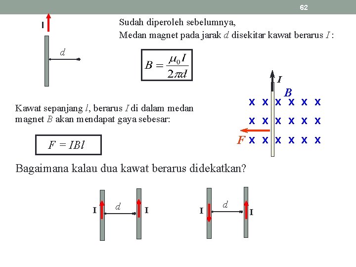 62 Sudah diperoleh sebelumnya, Medan magnet pada jarak d disekitar kawat berarus I :