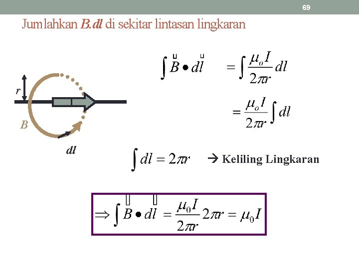 69 Jumlahkan B. dl di sekitar lintasan lingkaran r I B dl Keliling Lingkaran